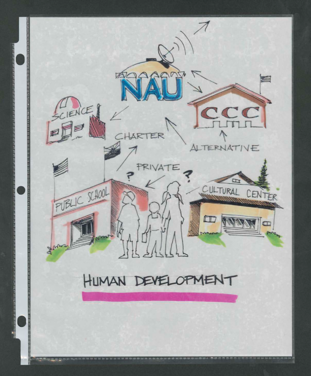 Human Development overhead