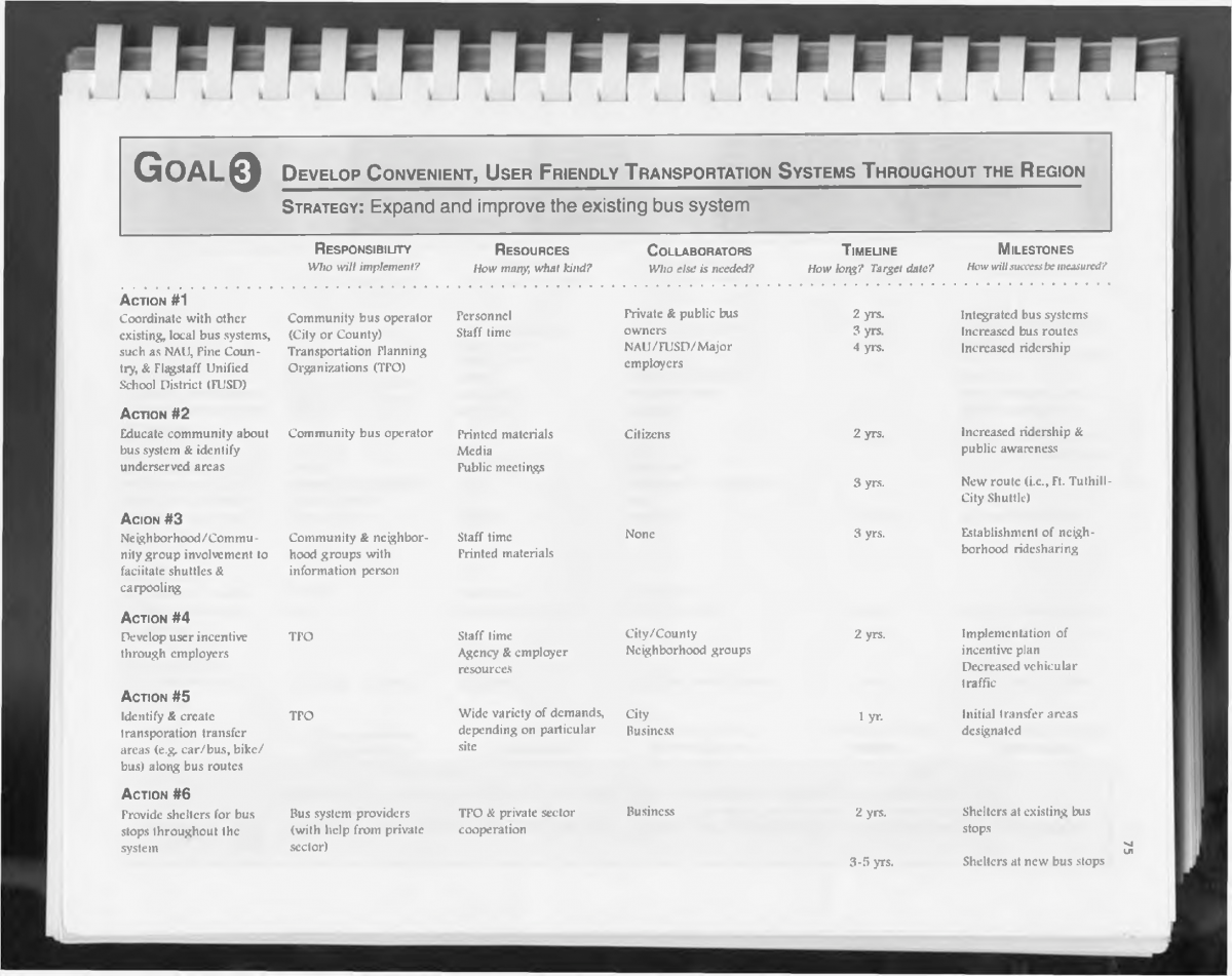 Housing & Livability Goal 3 - Transportation (page 72)